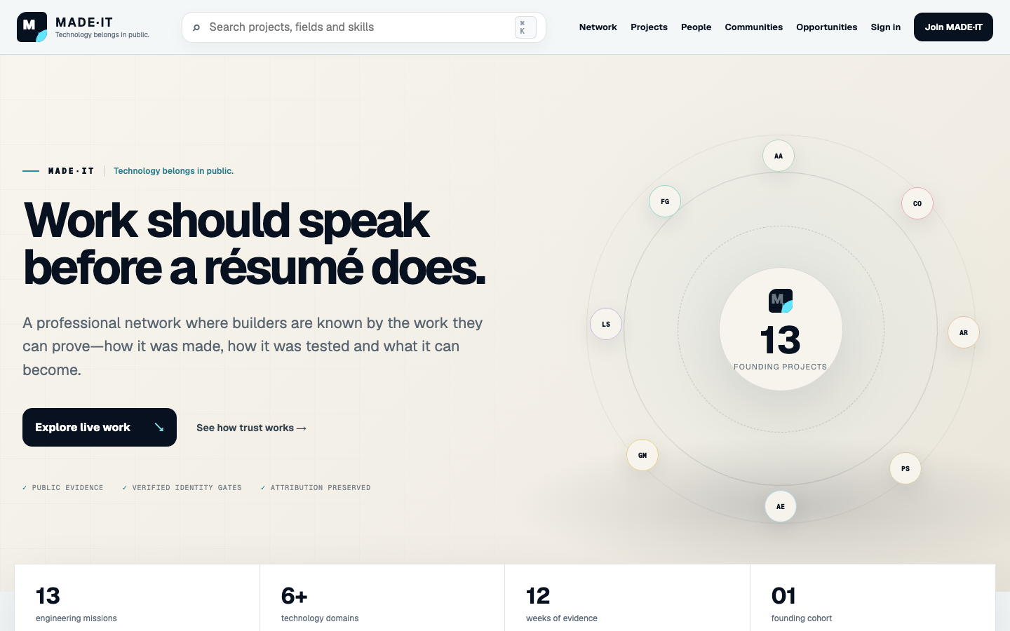MADE·IT Technology Network interface